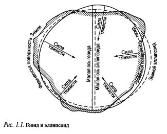 Геоид — Википедия